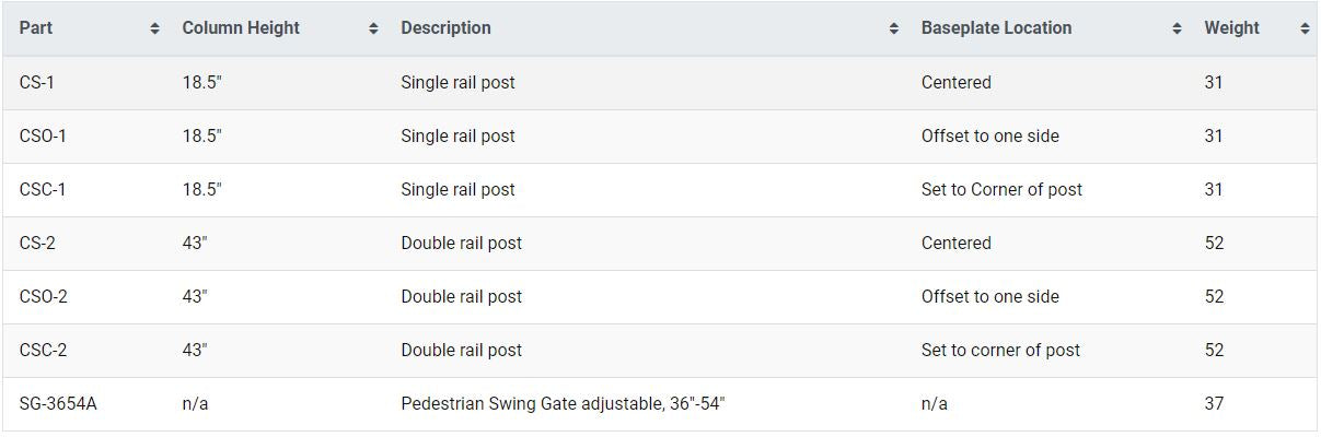 Guard Rail - Posts